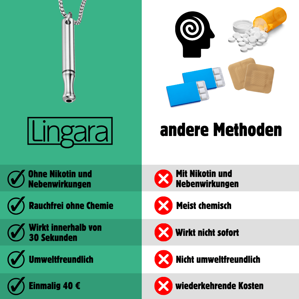 Lingara - Dein Begleiter zur erfolgreichen Rauchentwöhnung